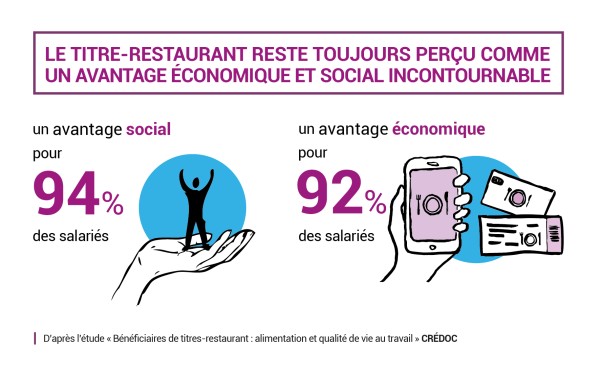 Étude CRÉDOC 2020 : alimentation et qualité de vie au travail des ...